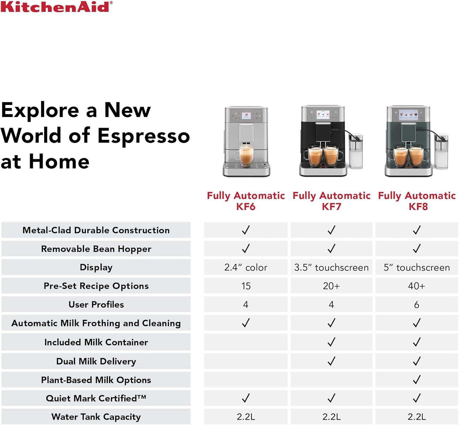 imageKitchenAid Fully Automatic Espresso Machine KF7 with Milk Attachment KES8557JP JuniperStainless Steel