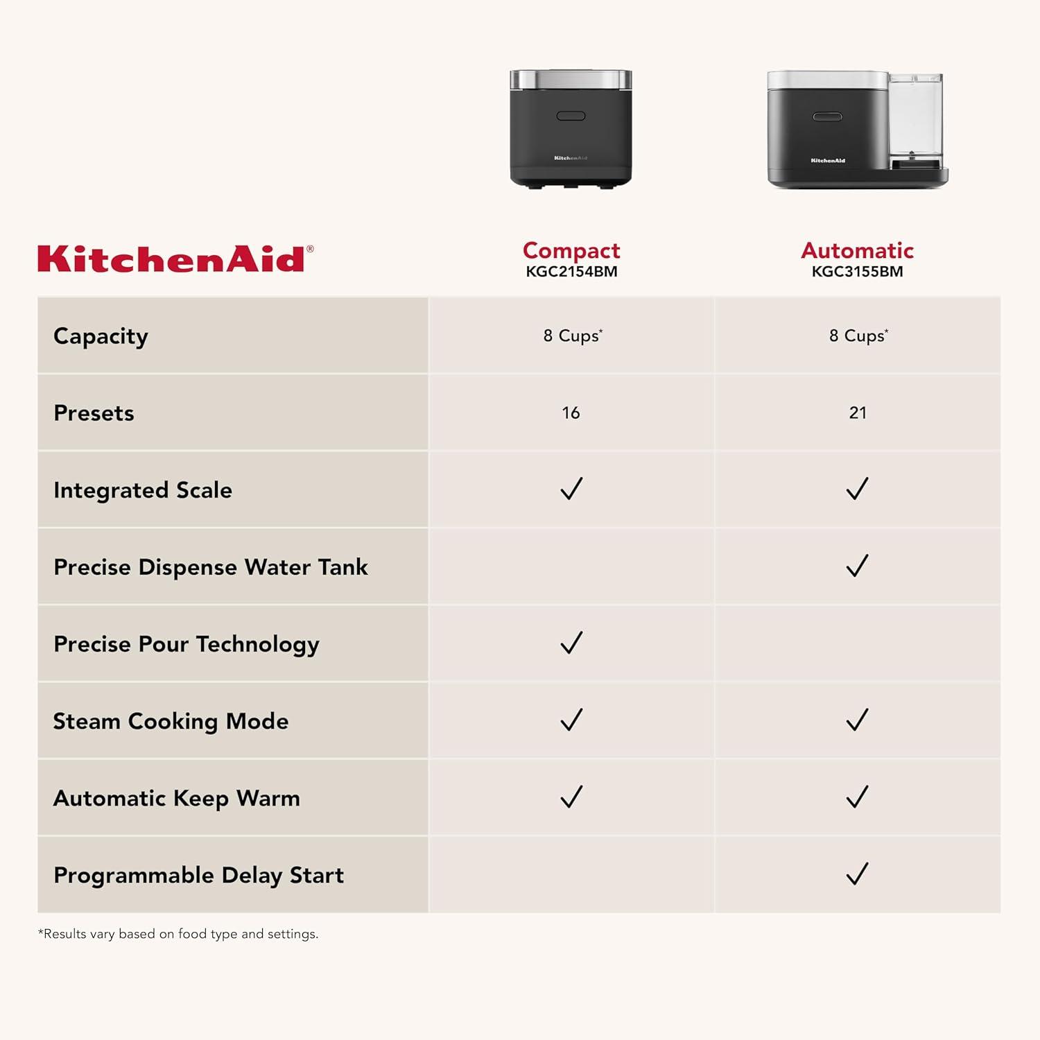 imageKitchenAid Compact 8 Cup Grain and Rice Cooker with Automatic Sensing and Integrated Scale KGC2154 Porcelain WhiteBlack Matte