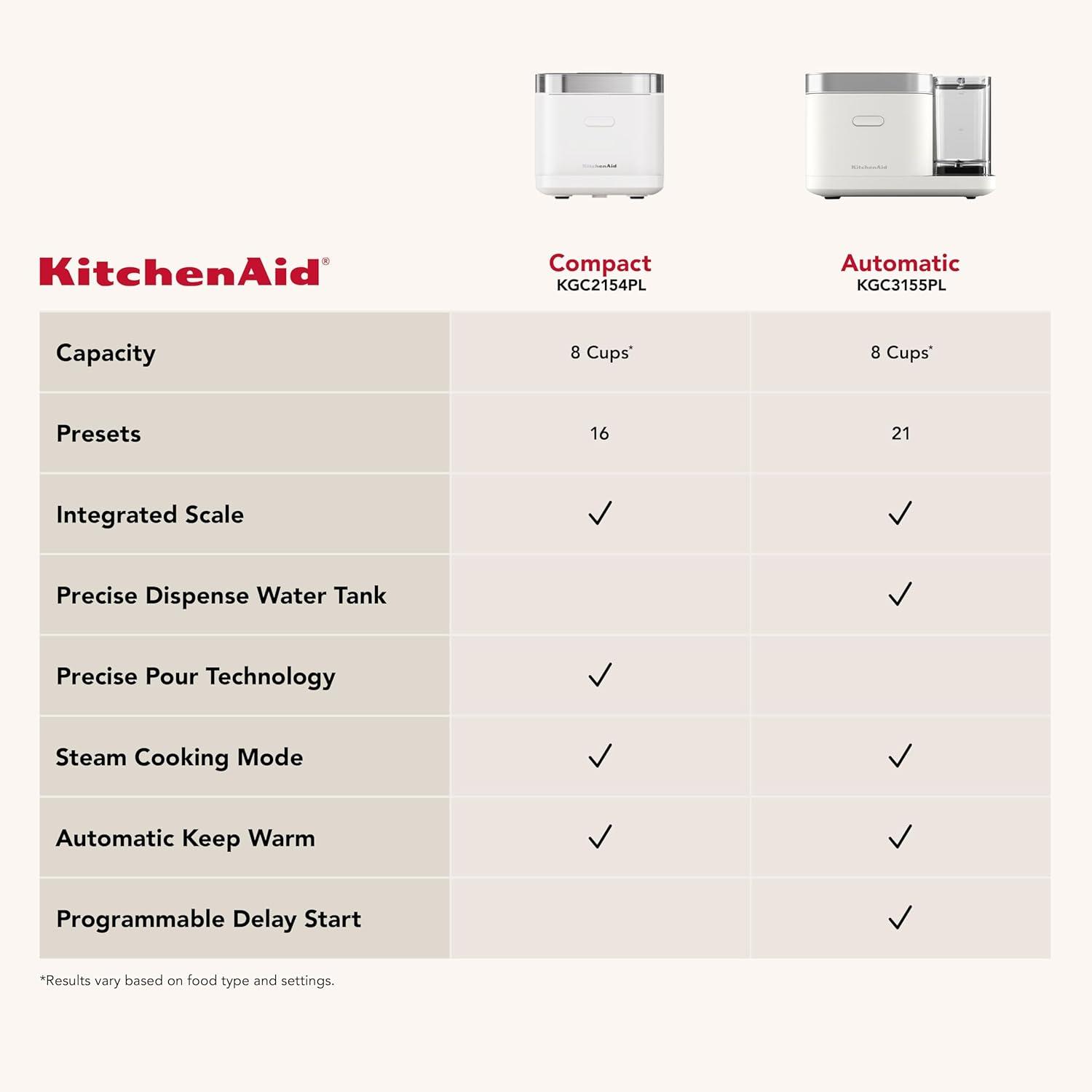 imageKitchenAid Compact 8 Cup Grain and Rice Cooker with Automatic Sensing and Integrated Scale KGC2154 Porcelain WhitePorcelain White