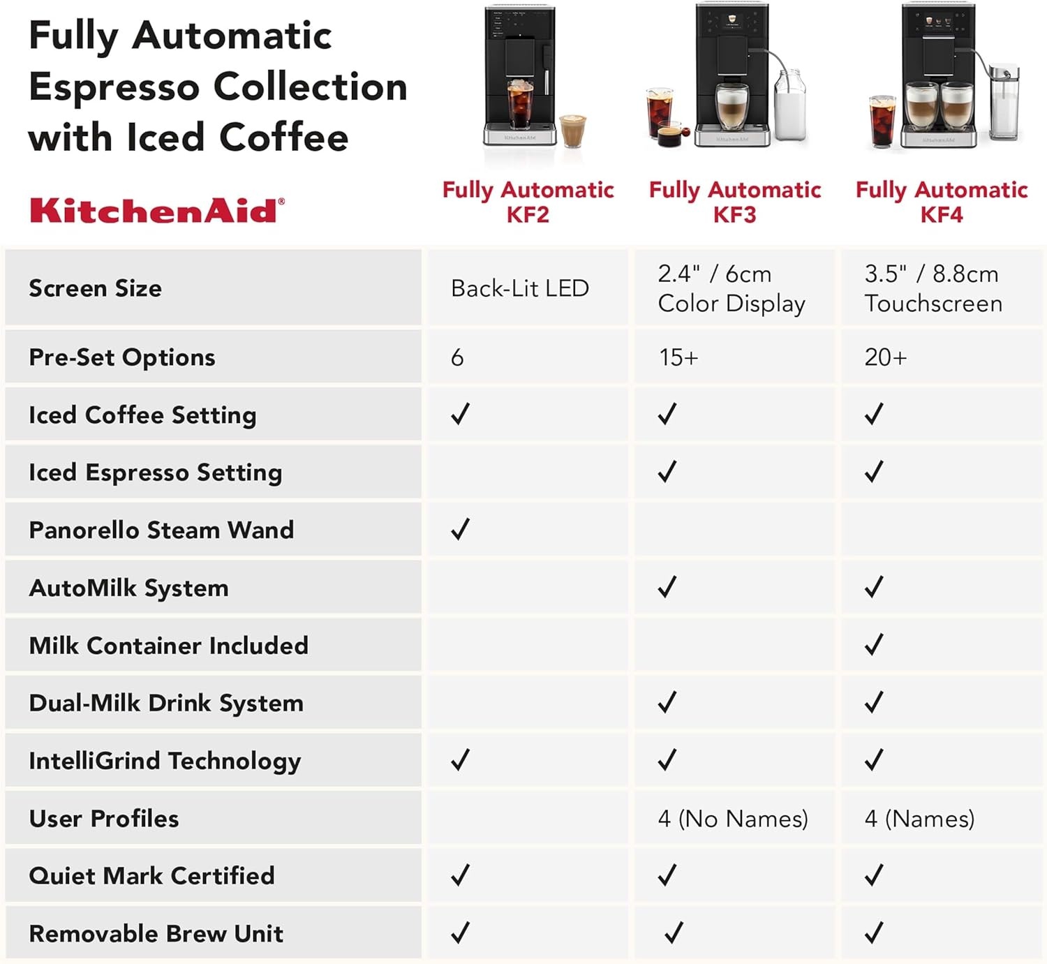 imageKitchenAid Fully Automatic Espresso Machine KF2 with 6 Hot and Iced Coffee Options BuiltIn Grinder Steam Wand Black Matte KES8452